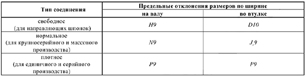 Контрольная работа по технической механике с решением