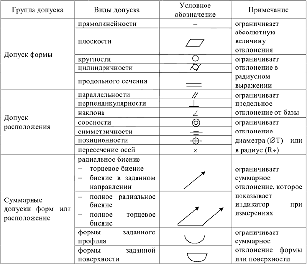 Контрольная работа по технической механике с решением