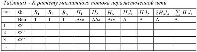 Контрольная работа по электротехнике тоэ с решением