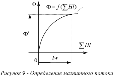 Контрольная работа по электротехнике тоэ с решением