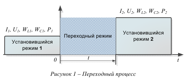 Контрольная работа по электротехнике тоэ с решением