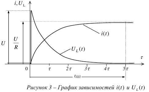 Контрольная работа по электротехнике тоэ с решением