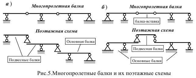 Решение технической механики на заказ