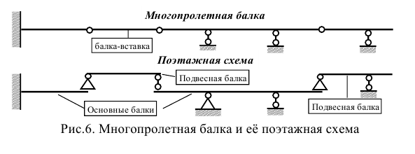 Решение технической механики на заказ