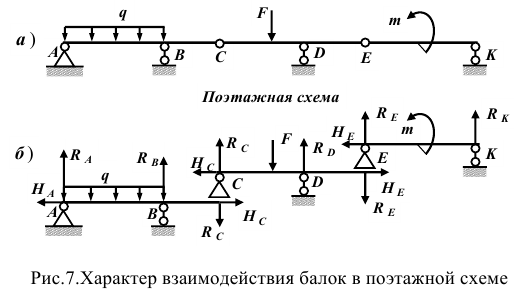 Решение технической механики на заказ