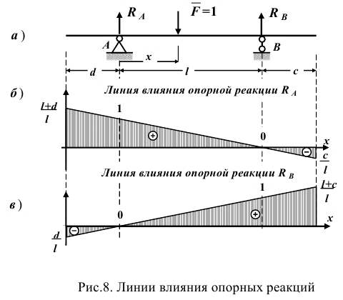 Решение технической механики на заказ