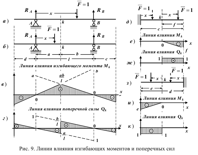 Решение технической механики на заказ