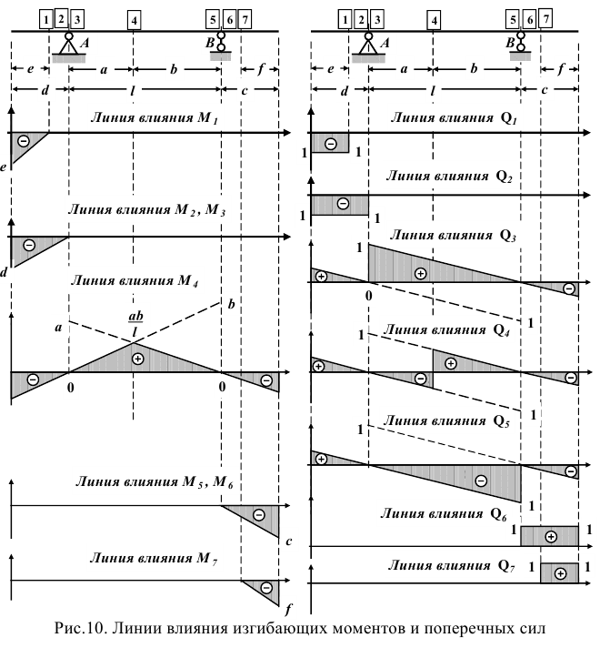 Решение технической механики на заказ