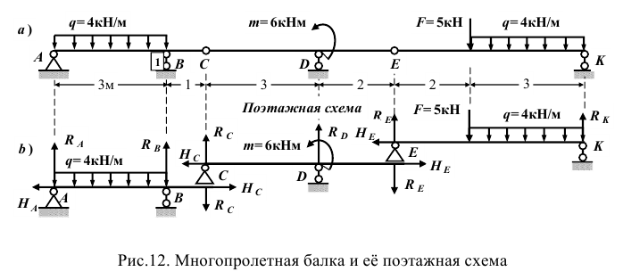 Решение технической механики на заказ