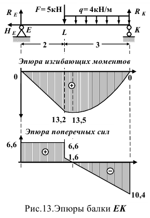 Решение технической механики на заказ