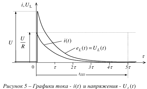 Контрольная работа по электротехнике тоэ с решением