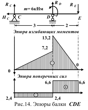 Решение технической механики на заказ