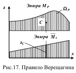 Заказать работу по технической механике