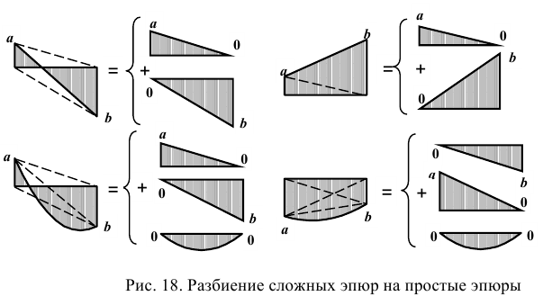 Заказать работу по технической механике