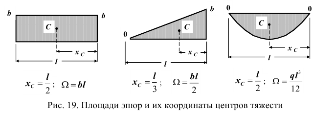 Заказать работу по технической механике