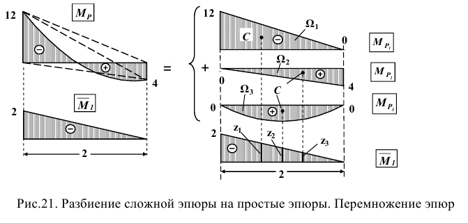 Заказать работу по технической механике