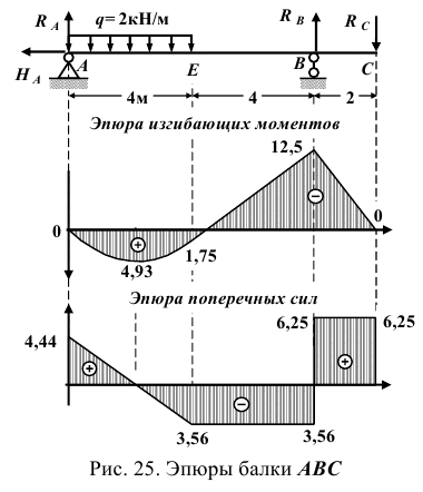 Заказать работу по технической механике