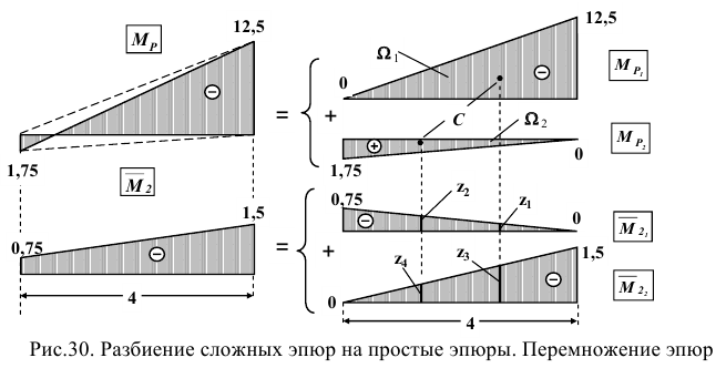 Заказать работу по технической механике