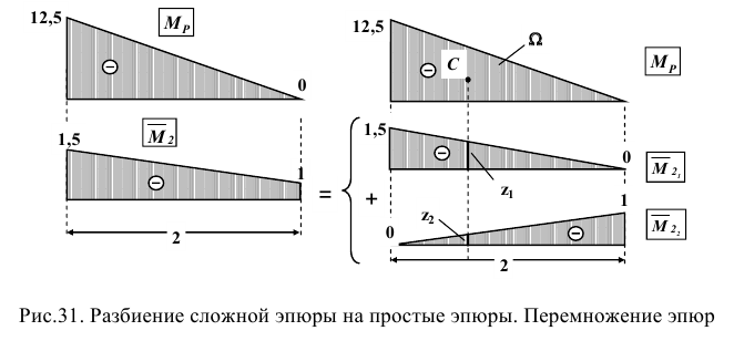 техническая механика на заказ