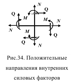 техническая механика на заказ