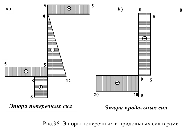 техническая механика на заказ