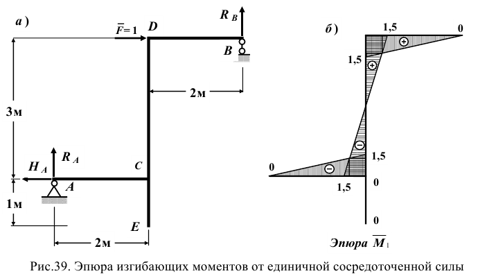 техническая механика на заказ