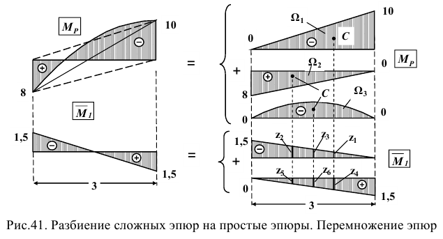 техническая механика на заказ