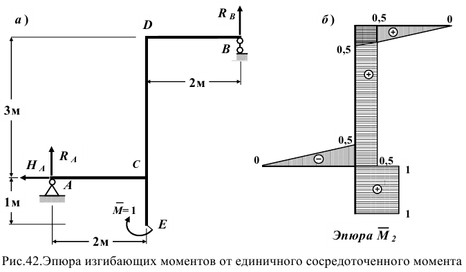 техническая механика на заказ