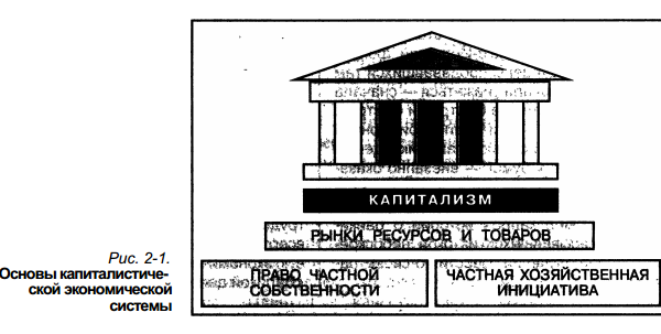 Типы экономических систем