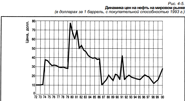 Причины и следствия нарушения рыночного равновесия