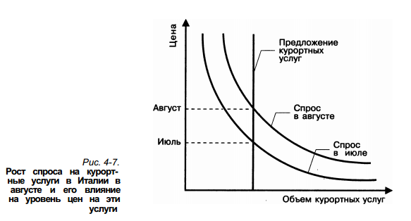 Причины и следствия нарушения рыночного равновесия