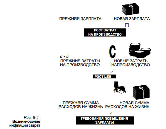 Причины и виды инфляции