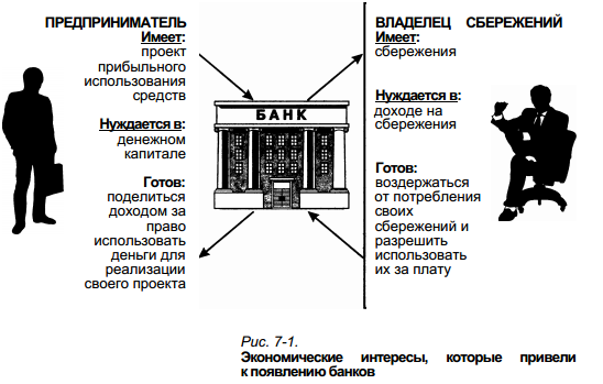 Причины появления и виды банков