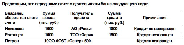 Причины появления и виды банков