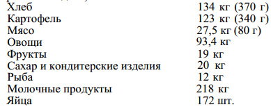 Что такое прожиточный минимум и минимальная зарплата