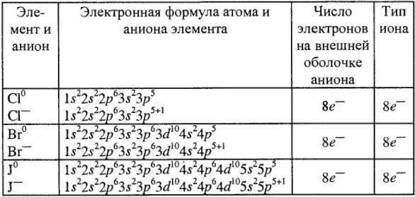 Решение задач по химии