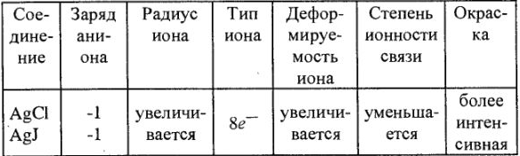 Решение задач по химии