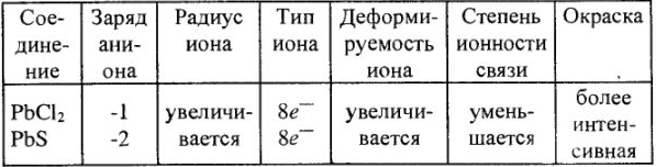 Решение задач по химии