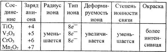 Решение задач по химии