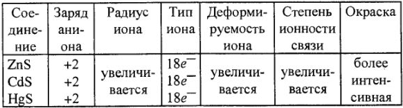 Решение задач по химии