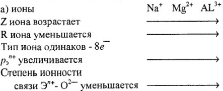 Решение задач по химии