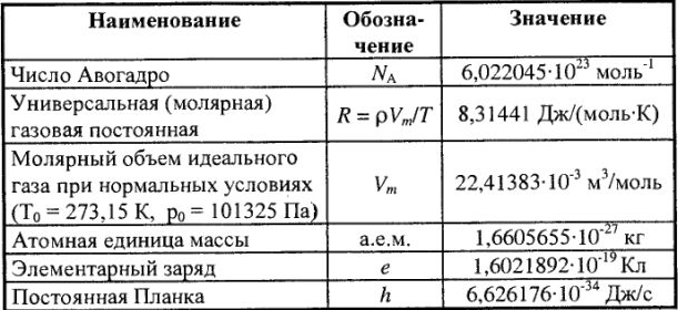 Химия задачи с решением