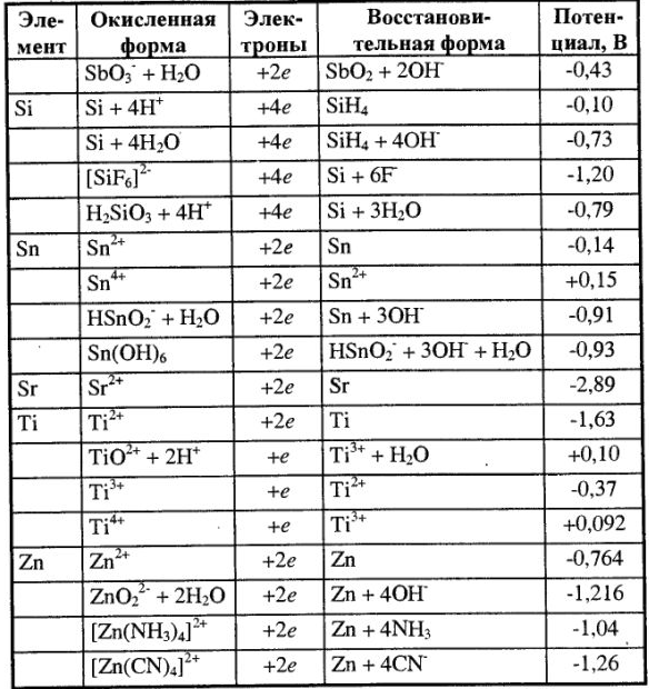 Химия задачи с решением