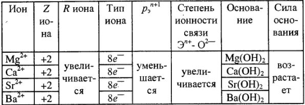 Решение задач по химии