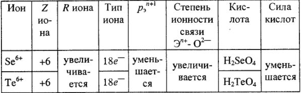 Решение задач по химии