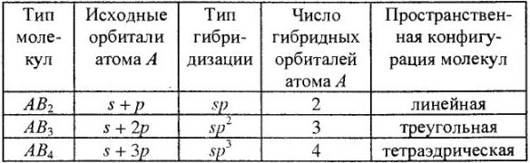 Решение задач по химии