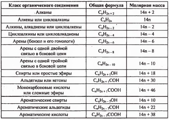 Примеры решения задач по химии