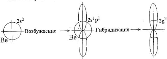 Решение задач по химии