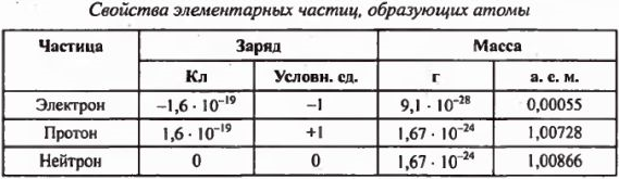 Примеры решения задач по химии