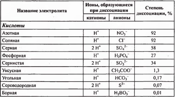 Примеры решения задач по химии